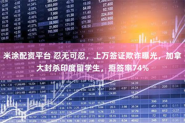 米涂配资平台 忍无可忍，上万签证欺诈曝光，加拿大封杀印度留学生，拒签率74%